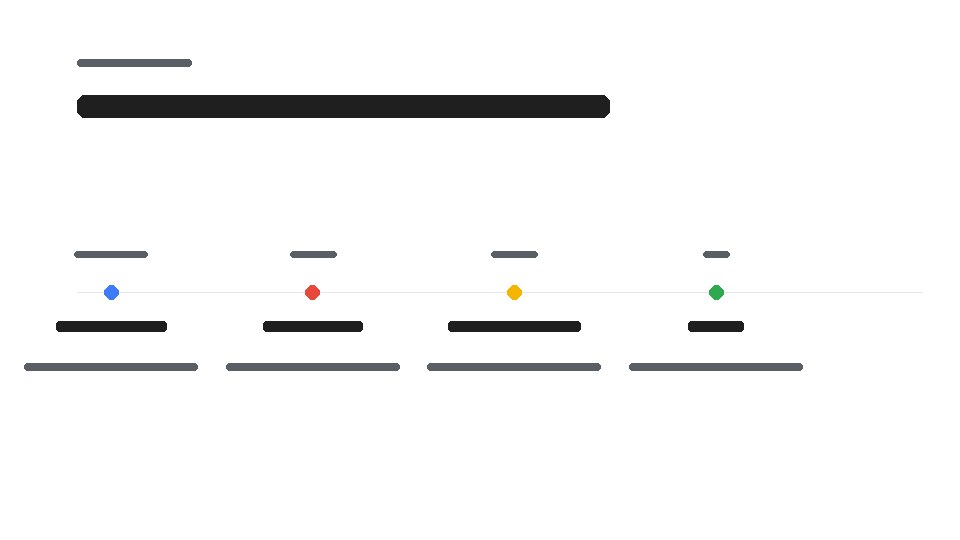 Roadmap
